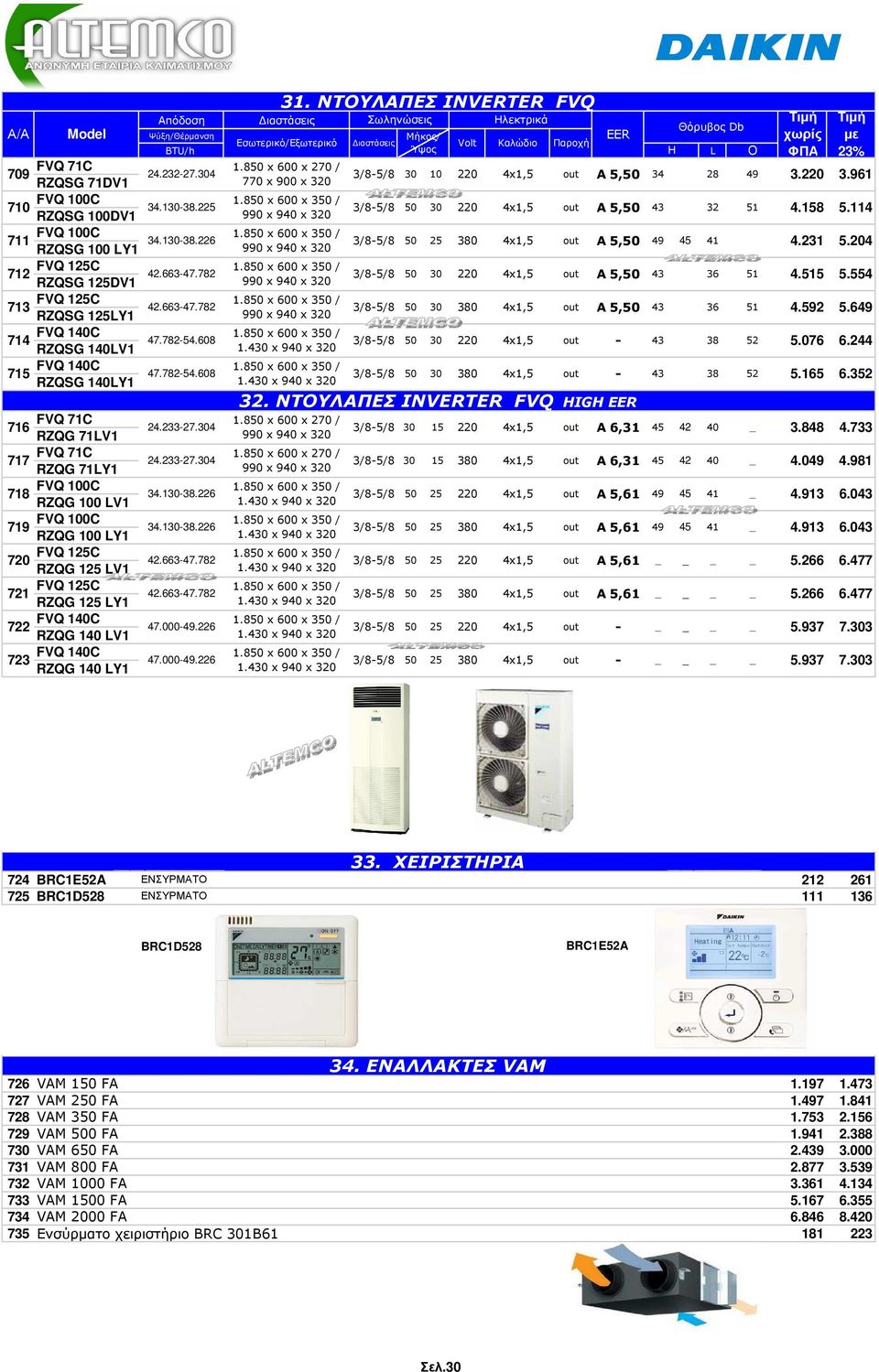 13038.226 FVQ 100C 719 RZQG 100 LY1 34.13038.226 FVQ 125C 720 RZQG 125 LV1 42.66347.782 FVQ 125C 721 RZQG 125 LY1 42.66347.782 FVQ 140C 722 RZQG 140 LV1 47.000.226 FVQ 140C 723 RZQG 140 LY1 47.000.226 31.