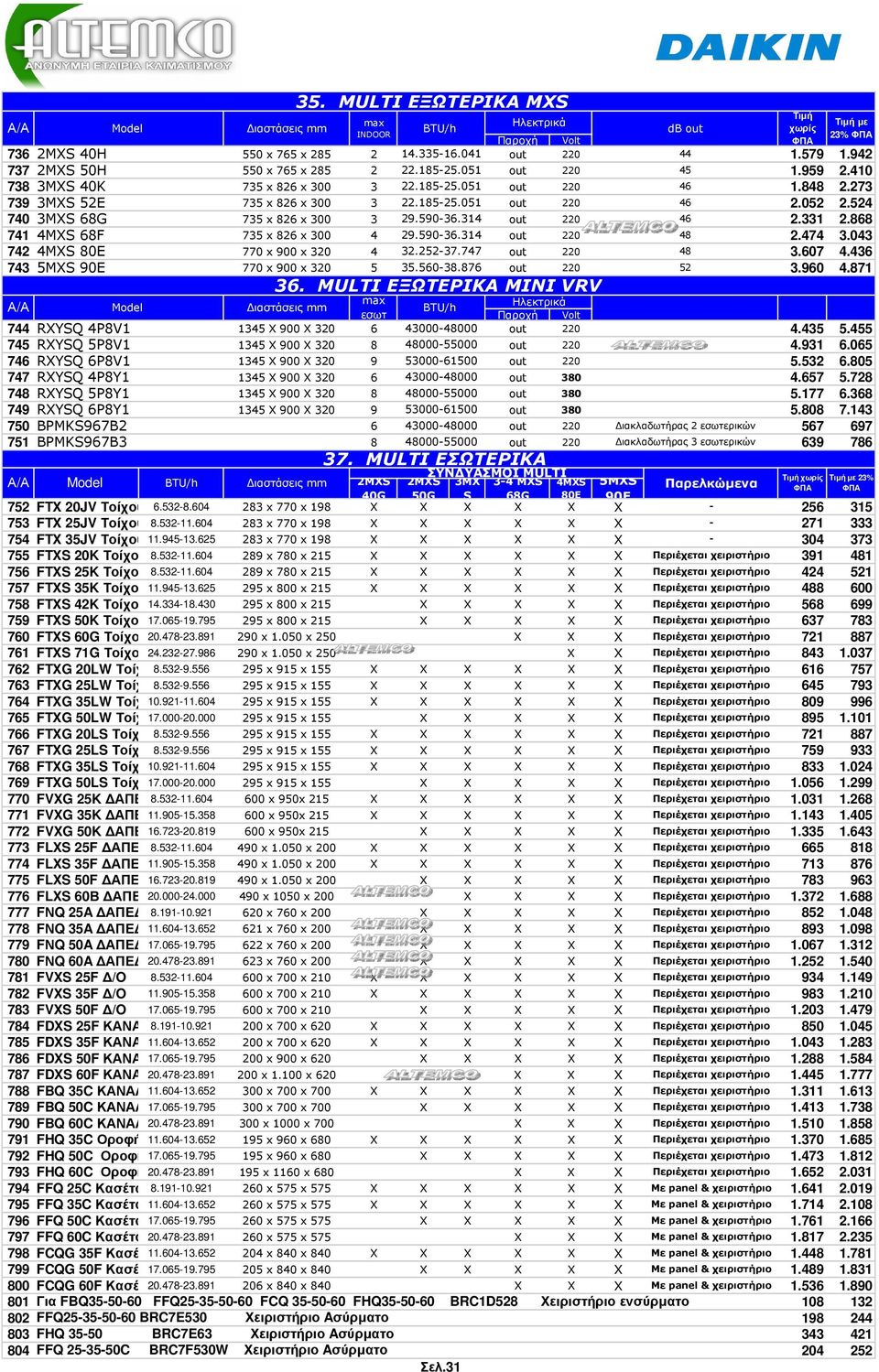 868 741 4MXS 68F 735 x 826 x 300 4 29.59036.314 220 48 2.474 3.043 742 4MXS 80E 4 32.25237.747 220 48 3.607 4.436 743 5MXS 90E 5 35.56038.876 220 52 3.960 4.871 36.