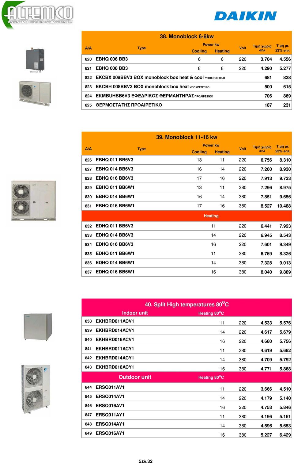 ΘΕΡΜΟΣΤΑΤΗΣ ΠΡΟΑΙΡΕΤΙΚΟ 187 231 Volt Α/Α Type 39. Monoblock 1116 kw Cooling Power kw Heating 826 EBHQ 011 BB6V3 13 11 220 6.756 8.310 827 EBHQ 014 BB6V3 16 14 220 7.260 8.