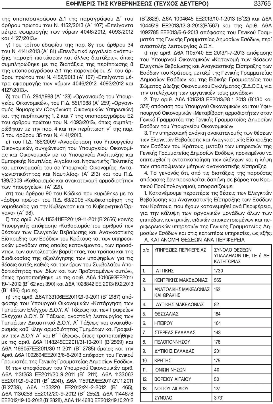 4141/2013 (Α 81) «Επενδυτικά εργαλεία ανάπτυ ξης, παροχή πιστώσεων και άλλες διατάξεις», όπως συμπληρώθηκε με τις διατάξεις της περίπτωσης 8 της υποπαραγράφου Δ.