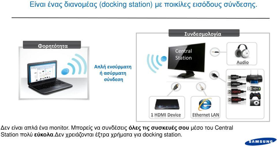 Station Audio 1 HDMI Device Ethernet LAN εν είναι απλά ένα monitor.