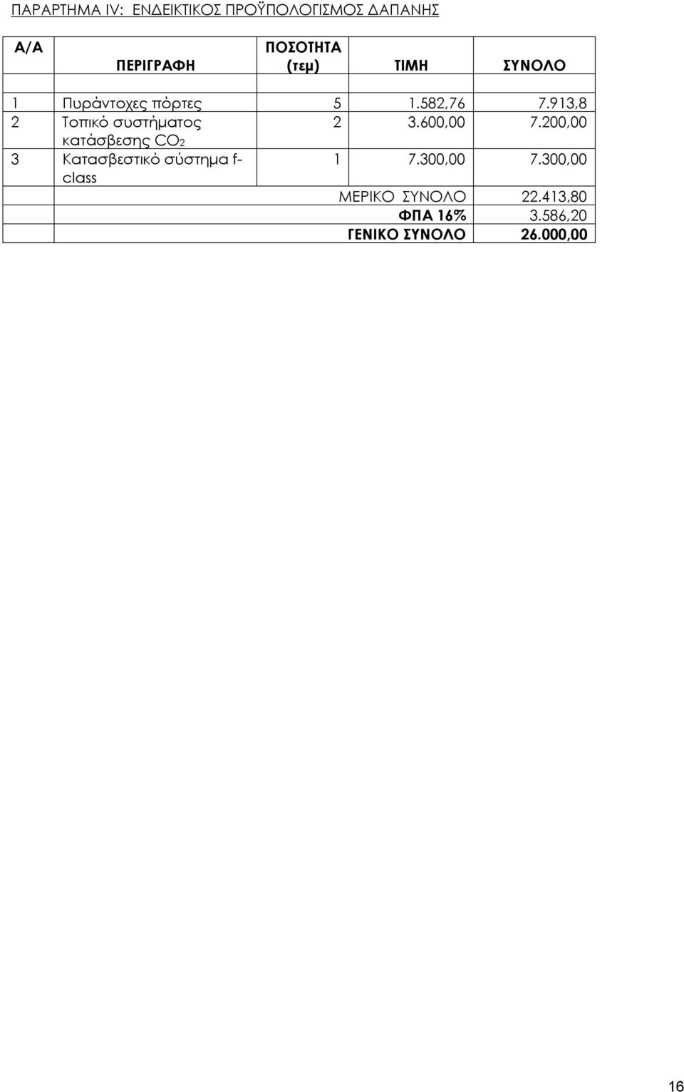 913,8 2 Τοπικό συστήματος 2 3.600,00 7.