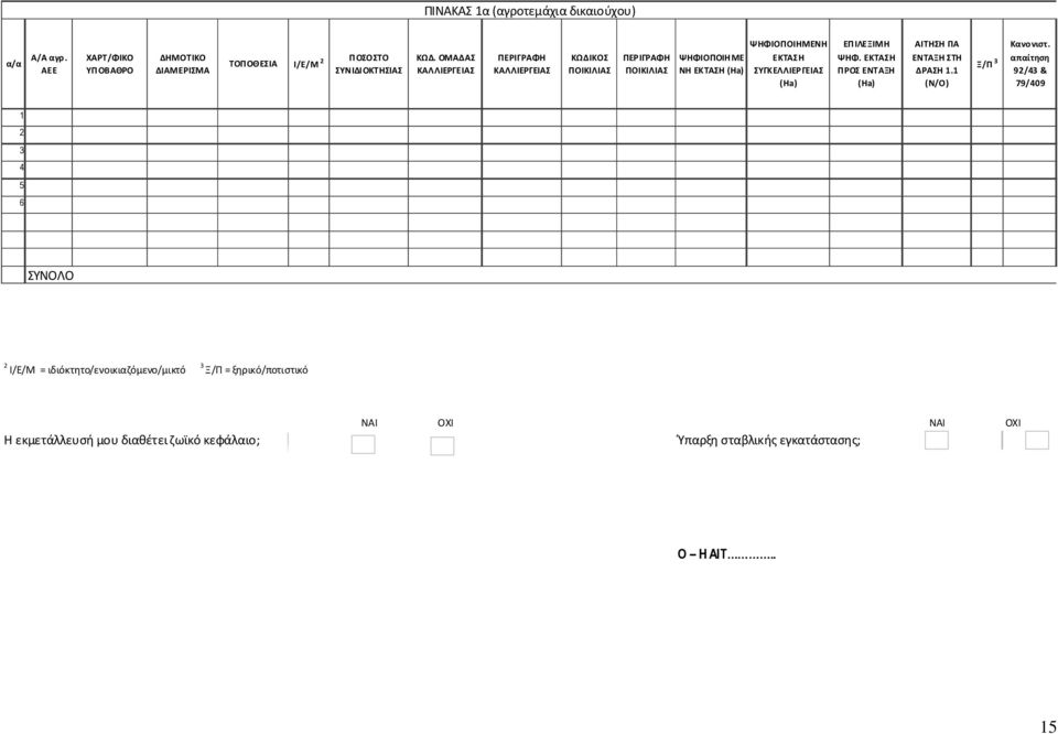 (Ha) ΕΠΙΛΕΞΙΜΗ ΨΗΦ. ΕΚΤΑΣΗ ΠΡΟΣ ΕΝΤΑΞΗ (Ha) ΑΙΤΗΣΗ ΓΙΑ ΕΝΤΑΞΗ ΣΤΗ ΔΡΑΣΗ 1.1 (Ν/Ο) Ξ/Π 3 Κανονιστ.