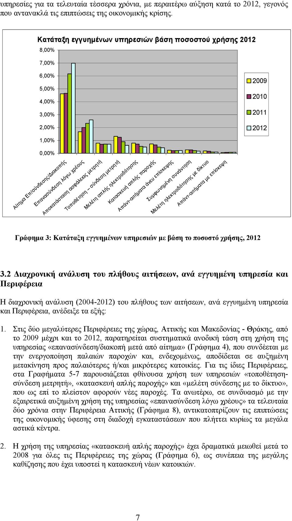 σύνδεση μετρητή Μελέτη απλής ηλεκτροδότησης Κατασκευή απλής παροχής Απάντ-αιτήματα με επίσκεψη Απάντ-αιτήματα άνευ επίσκεψης Συμφωνημένη συνάντηση Μελέτη ηλεκτροδότησης με δίκτυο Γράφημα 3: Κατάταξη