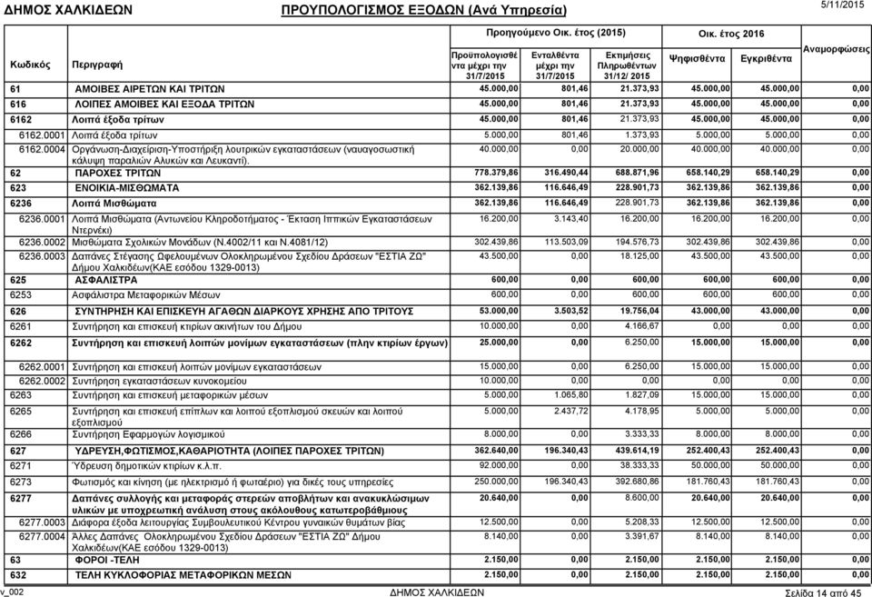 379,86 316.490,44 688.871,96 658.140,29 658.140,29 623 ΕΝΟΙΚΙΑ-ΜΙΣΘΩΜΑΤΑ 362.139,86 116.646,49 228.901,73 362.139,86 362.139,86 6236 