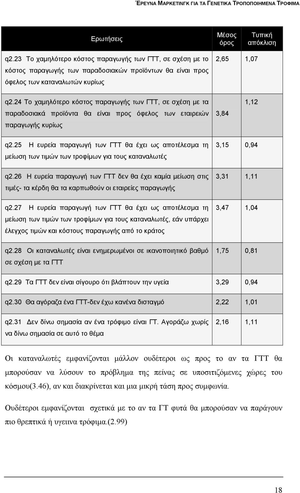 25 Η ευρεία παραγωγή των ΓΤΤ θα έχει ως αποτέλεσμα τη μείωση των τιμών των τροφίμων για τους καταναλωτές 3,15 0,94 q2.