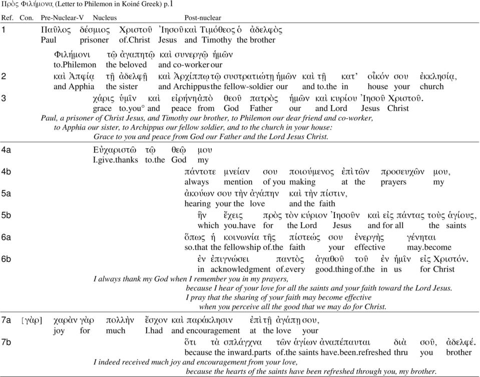 philemon the beloved and co-worker our 2 καὶ Ἀπφίᾳ τῇ ἀδελφῇ καὶ Ἀρχίππω τῷ συστρατιώτῃ ἡµῶν καὶ τῇ κατ οἶκόν σου ἐκκλησίᾳ, and Apphia the sister and Archippus the fellow-soldier our and to.