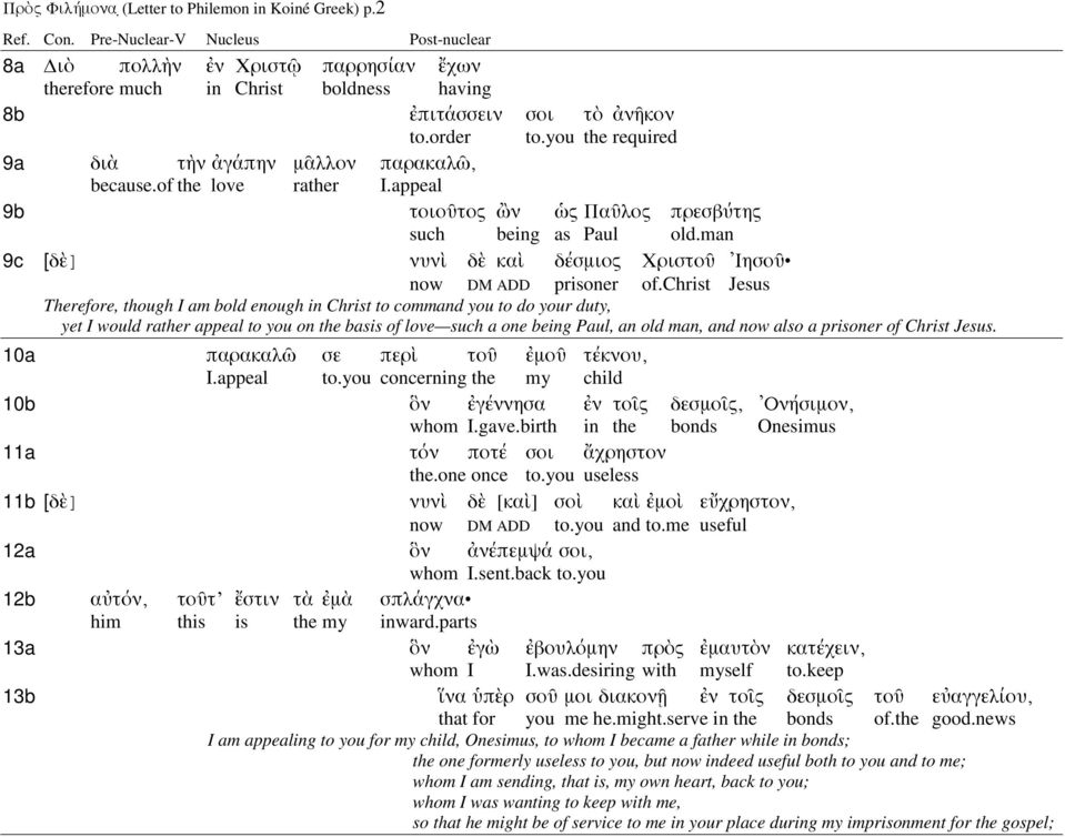 man 9c [δὲ] νυνὶ δὲ καὶ δέσµιος Χριστοῦ Ἰησοῦ now DM ADD prisoner of.