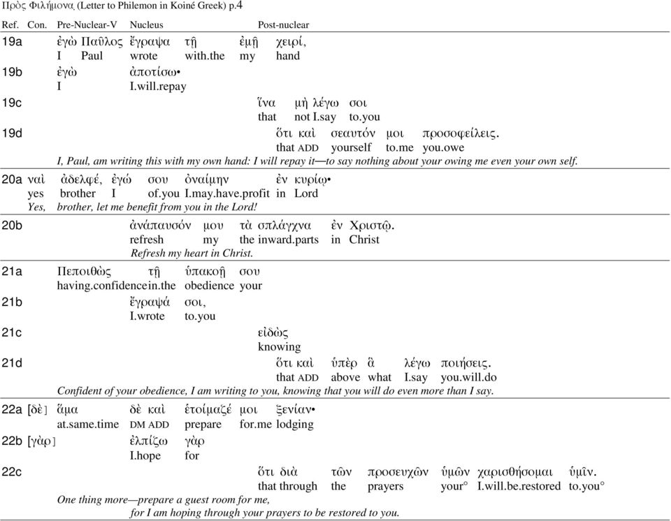 20a ναὶ ἀδελφέ, ἐγώ σου ὀναίµην ἐν κυρίω yes brother I of.you I.may.have.profit in Lord Yes, brother, let me benefit from you in the Lord! 20b ἀνάπαυσόν µου τὰ σπλάγχνα ἐν Χριστῷ.
