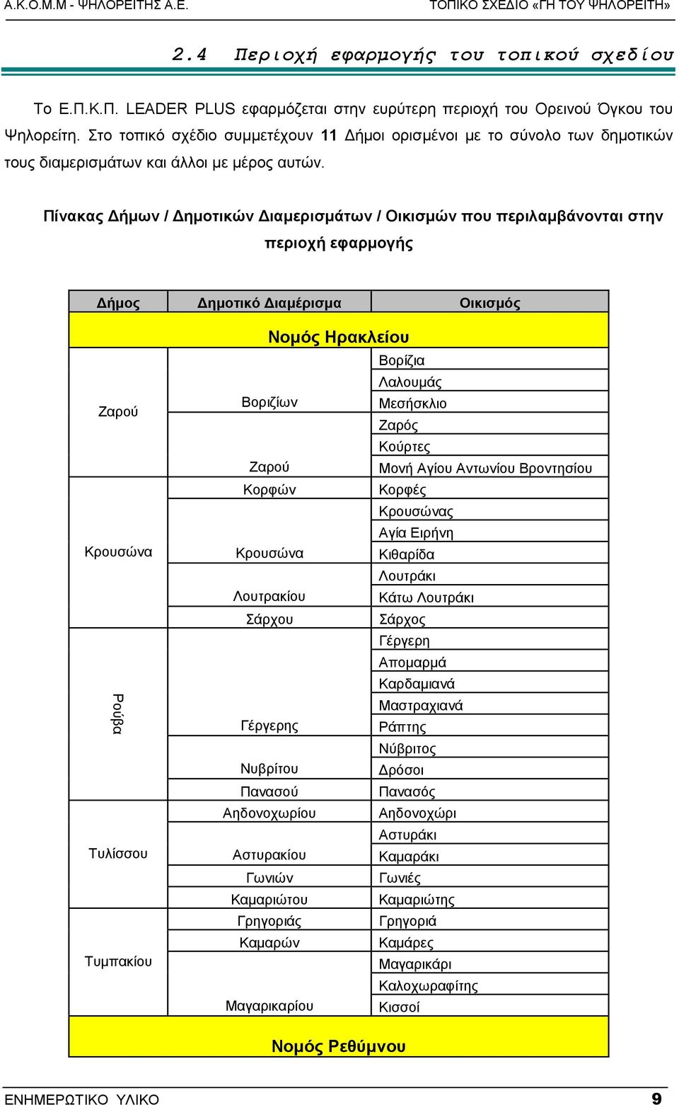 Πίνακας ήµων / ηµοτικών ιαµερισµάτων / Οικισµών που περιλαµβάνονται στην περιοχή εφαρµογής ήµος ηµοτικό ιαµέρισµα Οικισµός Ζαρού Κρουσώνα Ρούβα Τυλίσσου Τυµπακίου Νοµός Ηρακλείου Βορίζια Λαλουµάς