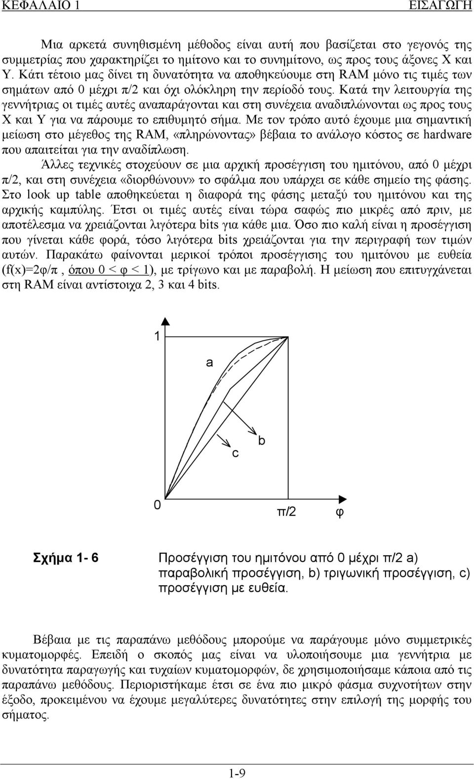 Κατά την λειτουργία της γεννήτριας οι τιμές αυτές αναπαράγονται και στη συνέχεια αναδιπλώνονται ως προς τους X και Y για να πάρουμε το επιθυμητό σήμα.