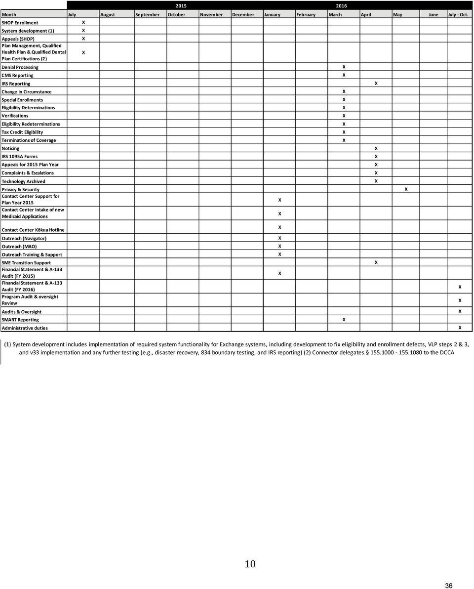 SpecialEnrollments EligibilityDeterminations Verifications EligibilityRedeterminations TaxCreditEligibility TerminationsofCoverage Noticing IRS1095AForms Appealsfor2015PlanYear Complaints&Escalations