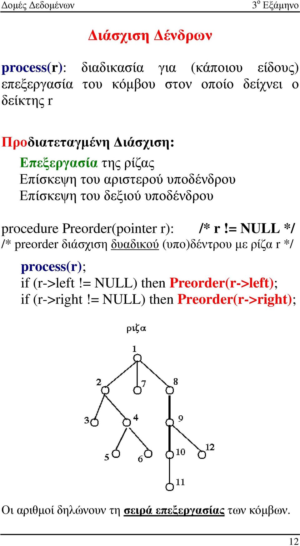 Preorder(pointer r): /* r!= NULL */ /* preorder διάσχιση δυαδικού (υπο)δέντρου µε ρίζα r */ process(r); if (r->left!