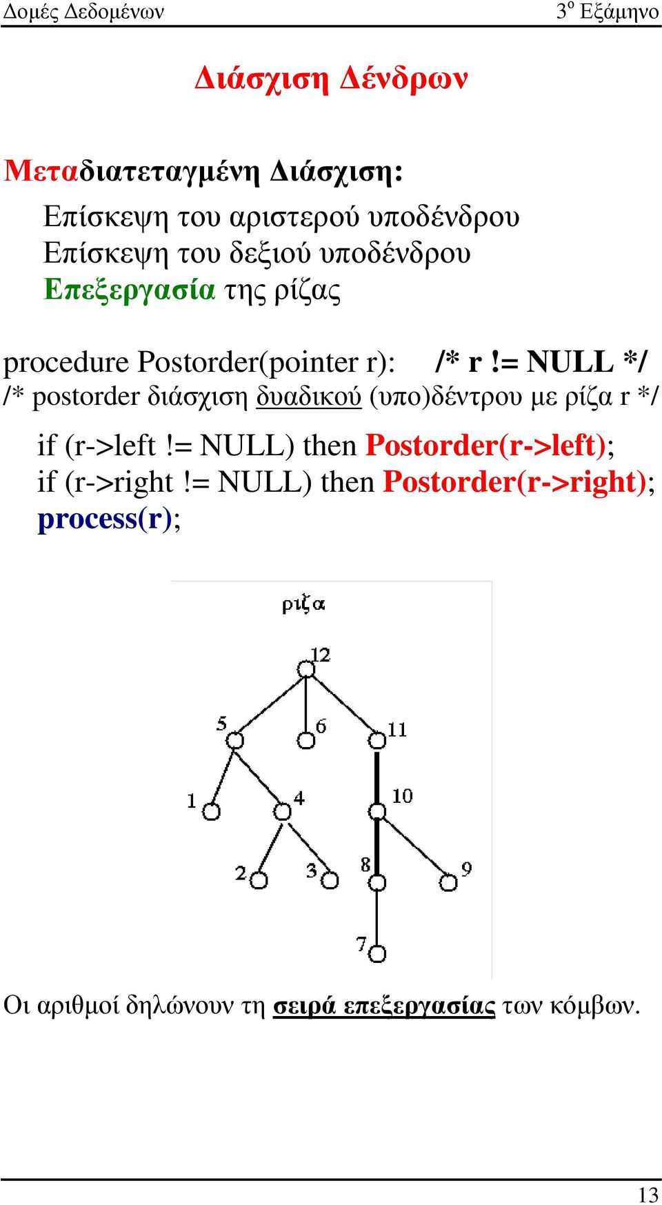 = NULL */ /* postorder διάσχιση δυαδικού (υπο)δέντρου µε ρίζα r */ if (r->left!