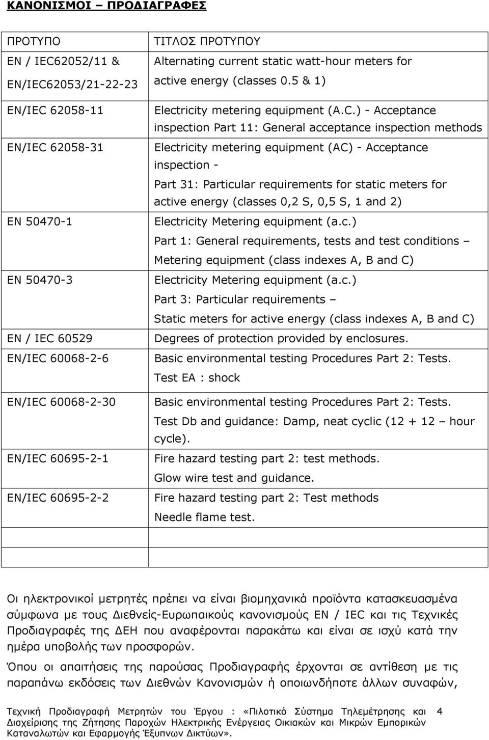 ) - Acceptance inspection Part 11: General acceptance inspection methods Electricity metering equipment (AC) - Acceptance inspection - Part 31: Particular requirements for static meters for active