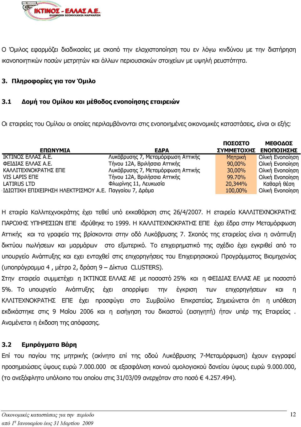 1 Δομή του Ομίλου και μέθοδος ενοποίησης εταιρειών Οι εταιρείες του Ομίλου οι οποίες περιλαμβάνονται στις ενοποιημένες οικονομικές καταστάσεις, είναι οι εξής: ΠΟΣΟΣΤΟ ΜΕΘΟΔΟΣ ΕΠΩΝΥΜΙΑ ΕΔΡΑ ΣΥΜΜΕΤΟΧΗΣ