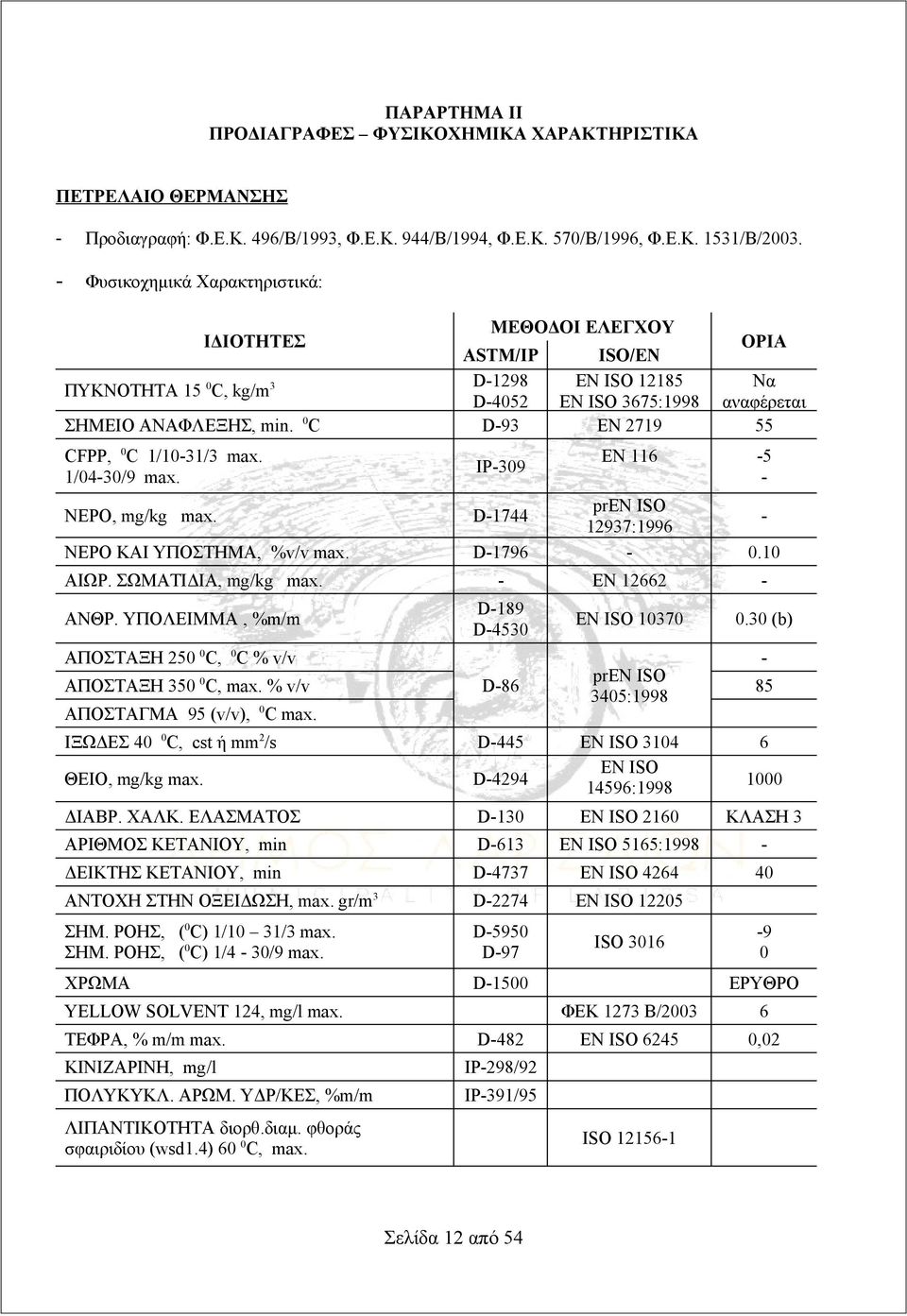 0 C D-93 EN 2719 55 CFPP, 0 C 1/10-31/3 max. 1/04-30/9 max. IP-309 EN 116-5 - ΝΕΡΟ, mg/kg max. D-1744 pren ISO 12937:1996 - ΝΕΡΟ ΚΑΙ ΥΠΟΣΤΗΜΑ, %v/v max. D-1796-0.10 ΑΙΩΡ. ΣΩΜΑΤΙΔΙΑ, mg/kg max.