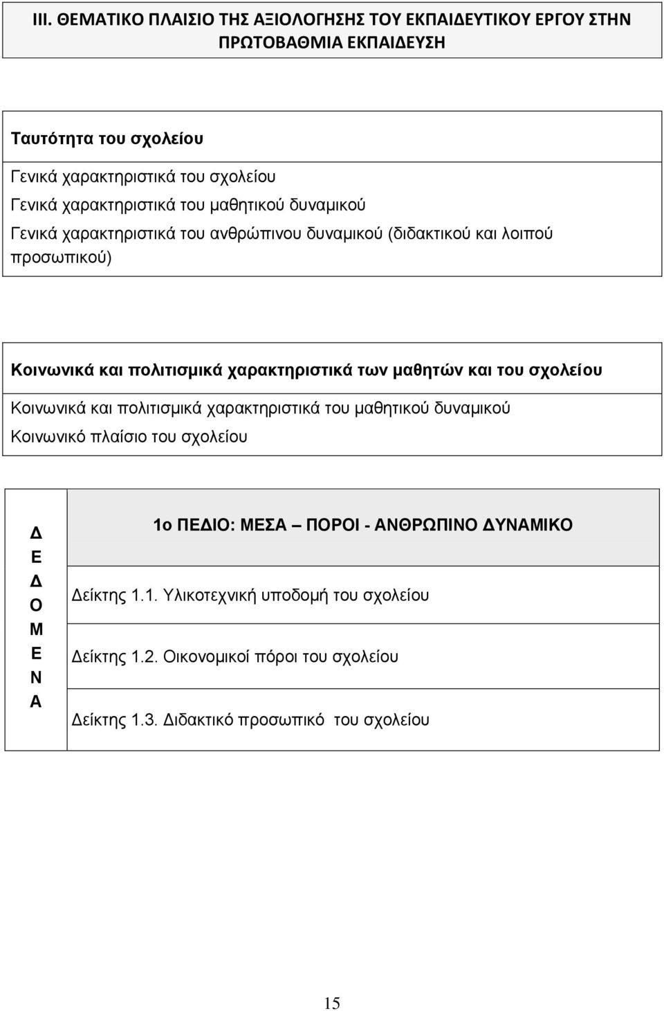 χαρακτηριστικά των μαθητών και του σχολείου Κοινωνικά και πολιτισμικά χαρακτηριστικά του μαθητικού δυναμικού Κοινωνικό πλαίσιο του σχολείου Δ Ε Δ Ο Μ Ε Ν Α 1ο