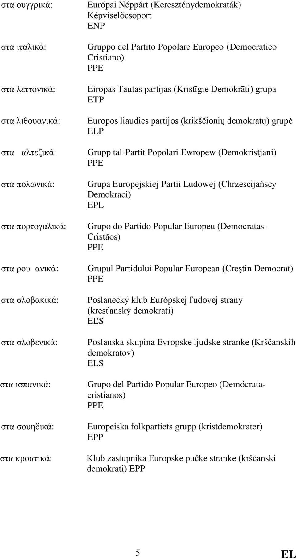 (krikščionių demokratų) grupė P Grupp tal-partit Popolari Ewropew (Demokristjani) PPE Grupa Europejskiej Partii Ludowej (Chrześcijańscy Demokraci) EPL Grupo do Partido Popular Europeu (Democratas-