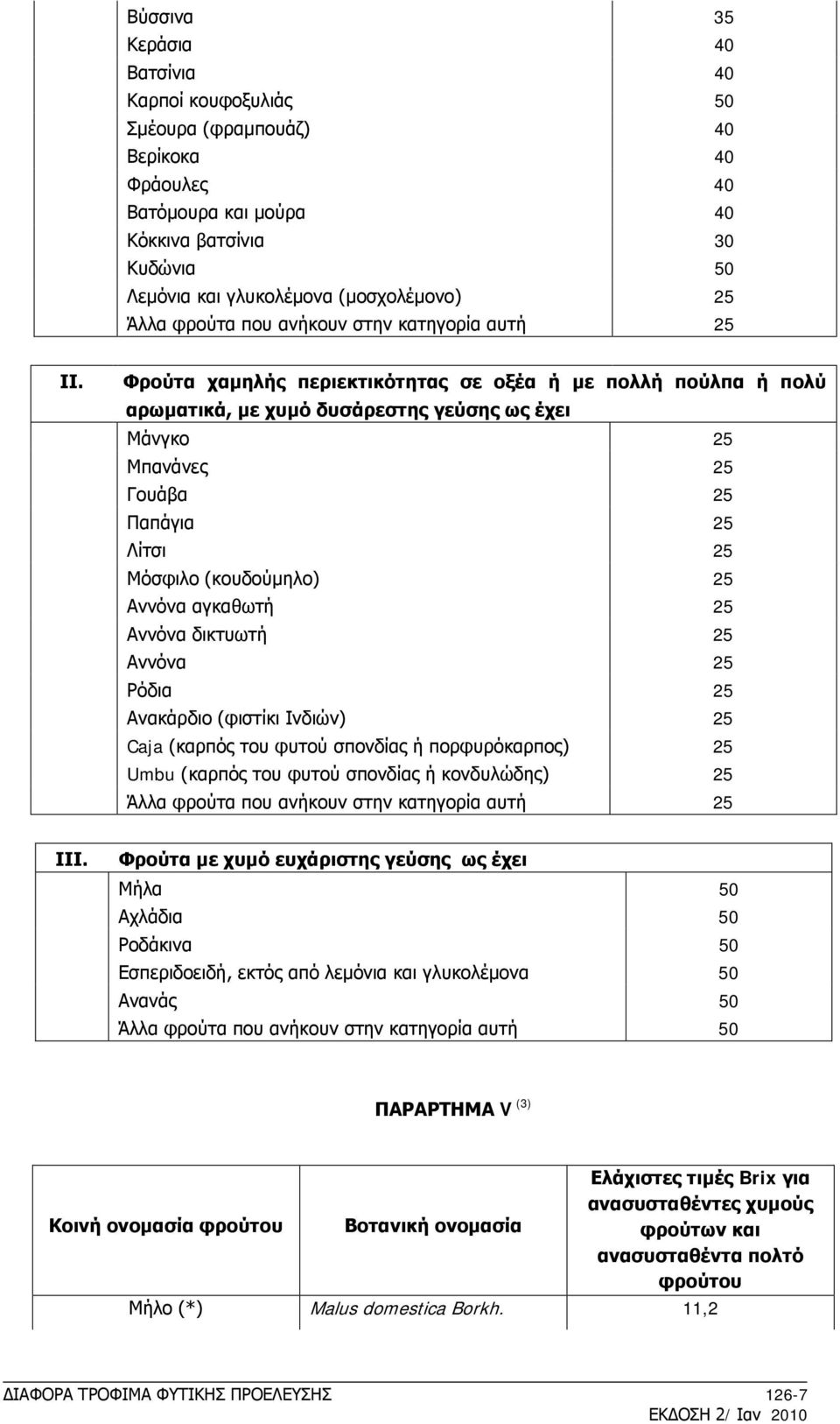 Φρούτα χαμηλής περιεκτικότητας σε οξέα ή με πολλή πούλπα ή πολύ αρωματικά, με χυμό δυσάρεστης γεύσης ως έχει Μάνγκο 25 Μπανάνες 25 Γουάβα 25 Παπάγια 25 Λίτσι 25 Μόσφιλο (κουδούμηλο) 25 Αννόνα