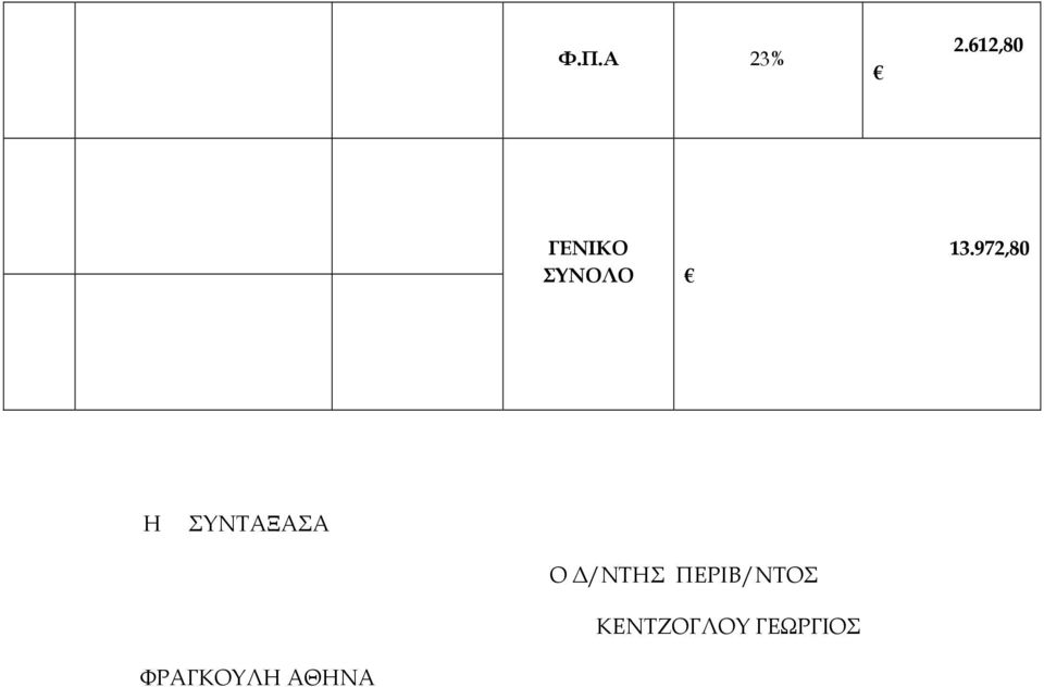 972,80 Η ΣΥΝΤΑΞΑΣΑ Ο /ΝΤΗΣ