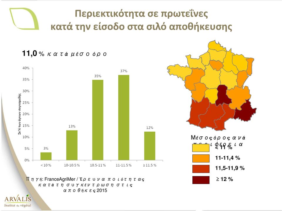 περιφέρεια < 11 % 11-11,4 % 11,5-11,9 % Πηγή: