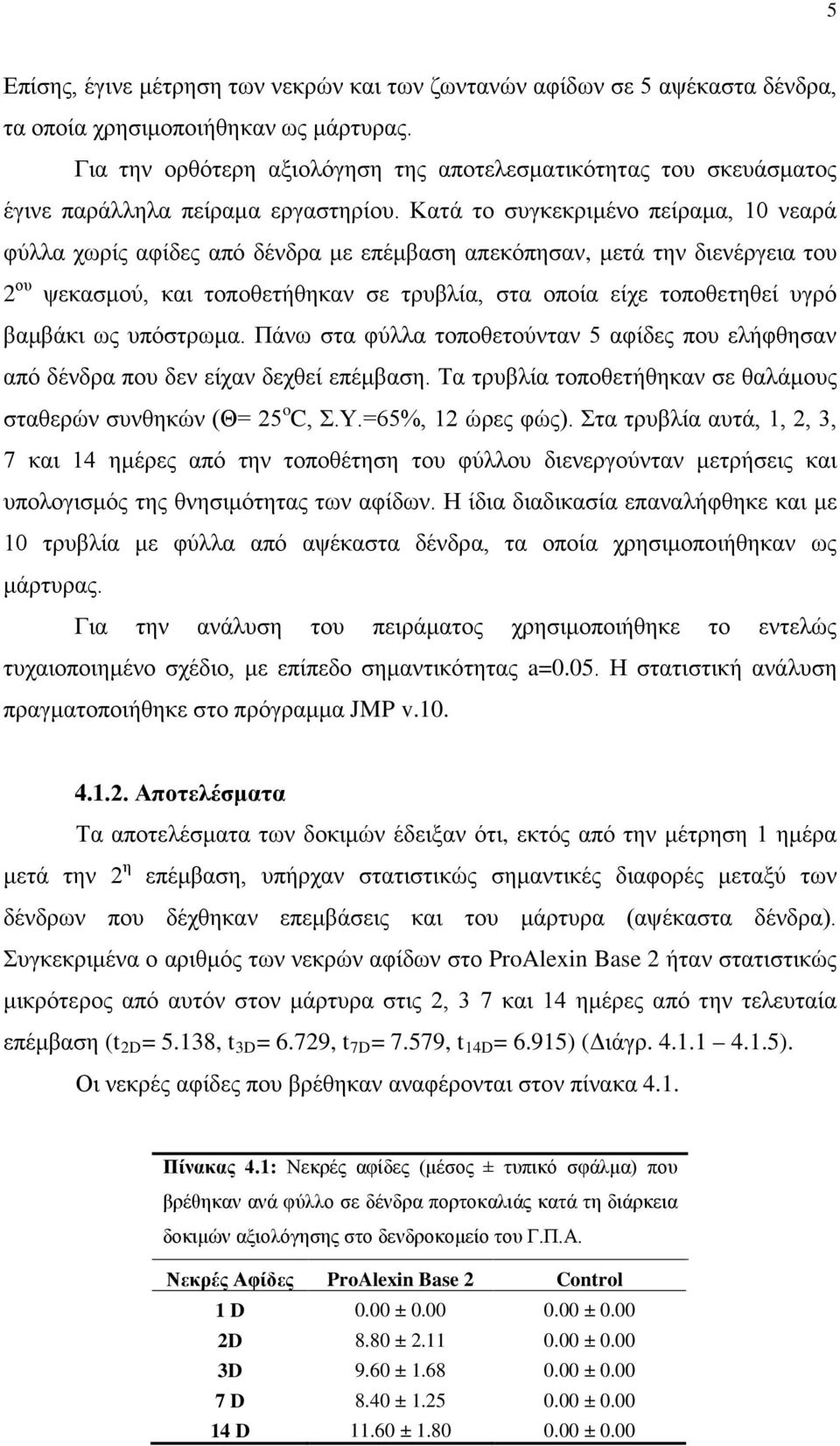 Κατά το συγκεκριμένο πείραμα, νεαρά φύλλα χωρίς αφίδες από δένδρα με επέμβαση απεκόπησαν, μετά την διενέργεια του 2 ου ψεκασμού, και τοποθετήθηκαν σε τρυβλία, στα οποία είχε τοποθετηθεί υγρό βαμβάκι