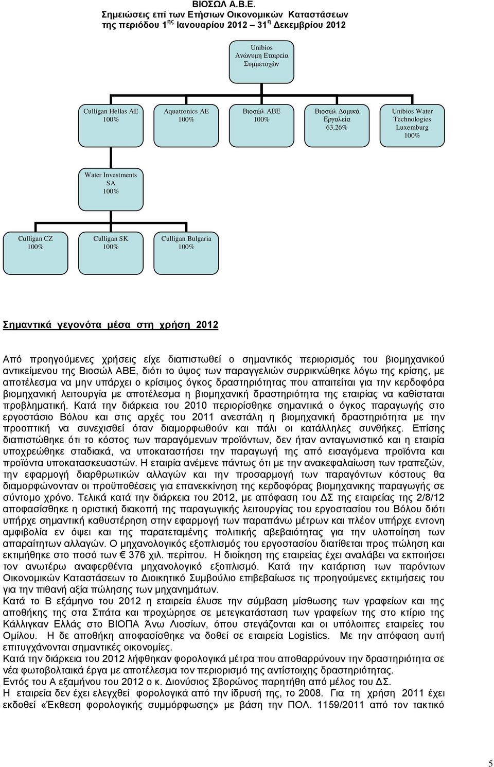 Βιοσώλ ΑΒΕ, διότι το ύψος των παραγγελιών συρρικνώθηκε λόγω της κρίσης, με αποτέλεσμα να μην υπάρχει ο κρίσιμος όγκος δραστηριότητας που απαιτείται για την κερδοφόρα βιομηχανική λειτουργία με