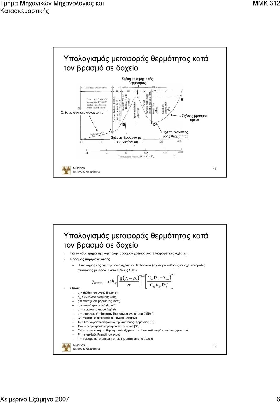 Βρασμός πυρηνογέννεσης Η πιο δημοφιλής σχέση είναι η σχέση του Rohsenow (ισχύει για καθαρές και σχετικά ομαλές επιφάνειες με σφάλμα από 30% ως 100%.