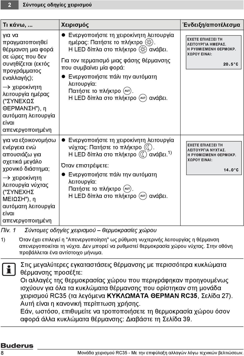 λειτουργία είναι απενεργοποιημένη για να εξοικονομήσω ενέργεια ενώ απουσιάζω για σχετικά μεγάλο χρονικό διάστημα; χειροκίνητη λειτουργία νύχτας ("ΣΥΝΕΧΗΣ ΜΕΙΩΣΗ"), η αυτόματη λειτουργία είναι