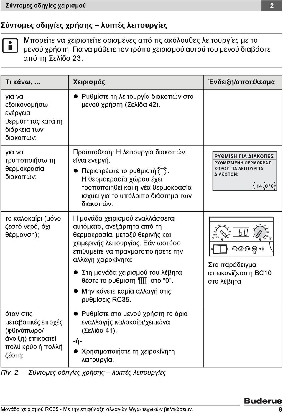 .. Χειρισμός Ένδειξη/αποτέλεσμα για να εξοικονομήσω ενέργεια θερμότητας κατά τη διάρκεια των διακοπών; για να τροποποιήσω τη θερμοκρασία διακοπών; το καλοκαίρι (μόνο ζεστό νερό, όχι θέρμανση);