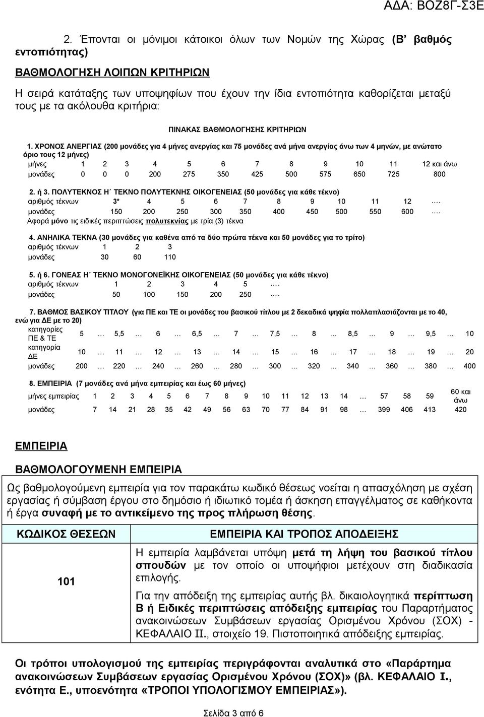 ΧΡΟΝΟΣ ΑΝΕΡΓΙΑΣ (200 μονάδες για 4 μήνες ανεργίας και 75 μονάδες ανά μήνα ανεργίας άνω των 4 μηνών, με ανώτατο όριο τους 12 μήνες) μήνες 1 2 3 4 5 6 7 8 9 10 11 12 και άνω μονάδες 0 0 0 200 275 350