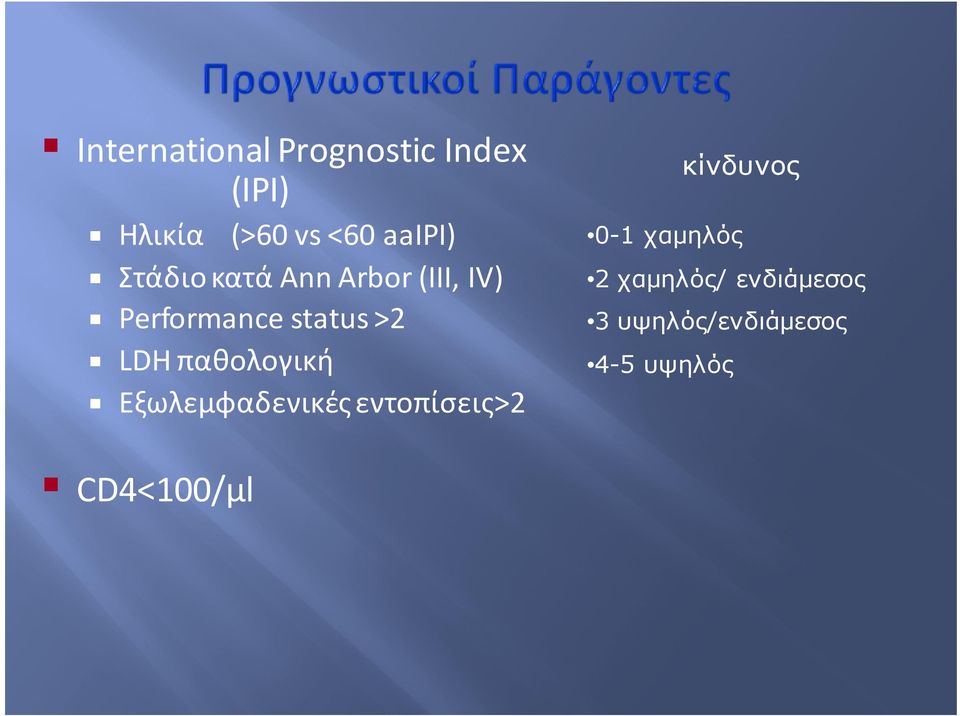 LDH παθολογική Εξωλεμφαδενικές εντοπίσεις>2 κίνδυνος 0-1