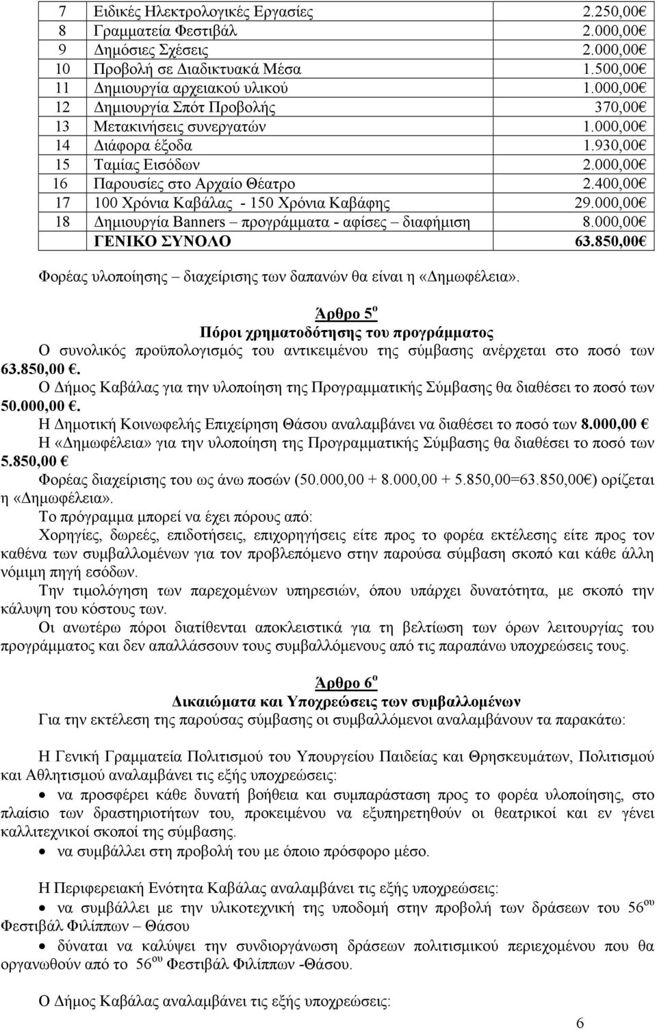 400,00 17 100 Χρόνια Καβάλας - 150 Χρόνια Καβάφης 29.000,00 18 ηµιουργία Banners προγράµµατα - αφίσες διαφήµιση 8.000,00 ΓΕΝΙΚΟ ΣΥΝΟΛΟ 63.