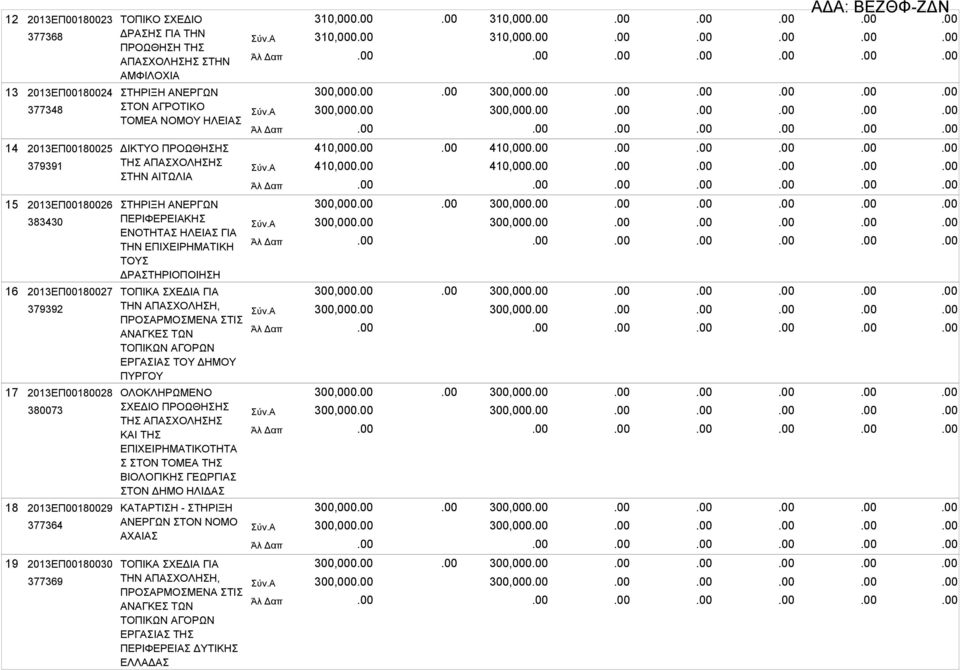 2013ΕΠ00180028 380073 2013ΕΠ00180029 377364 ΣΤΗΡΙΞΗ ΑΝΕΡΓΩΝ ΠΕΡΙΦΕΡΕΙΑΚΗΣ ΕΝΟΤΗΤΑΣ ΗΛΕΙΑΣ ΓΙΑ ΤΗΝ ΕΠΙΧΕΙΡΗΜΑΤΙΚΗ ΤΟΥΣ ΔΡΑΣΤΗΡΙΟΠΟΙΗΣΗ ΕΡΓΑΣΙΑΣ ΤΟΥ ΔΗΜΟΥ ΠΥΡΓΟΥ ΟΛΟΚΛΗΡΩΜΕΝΟ ΣΧΕΔΙΟ ΠΡΟΩΘΗΣΗΣ ΤΗΣ