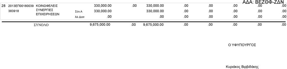 330,000 330,000 330,000 ΣΥΝΟΛΟ