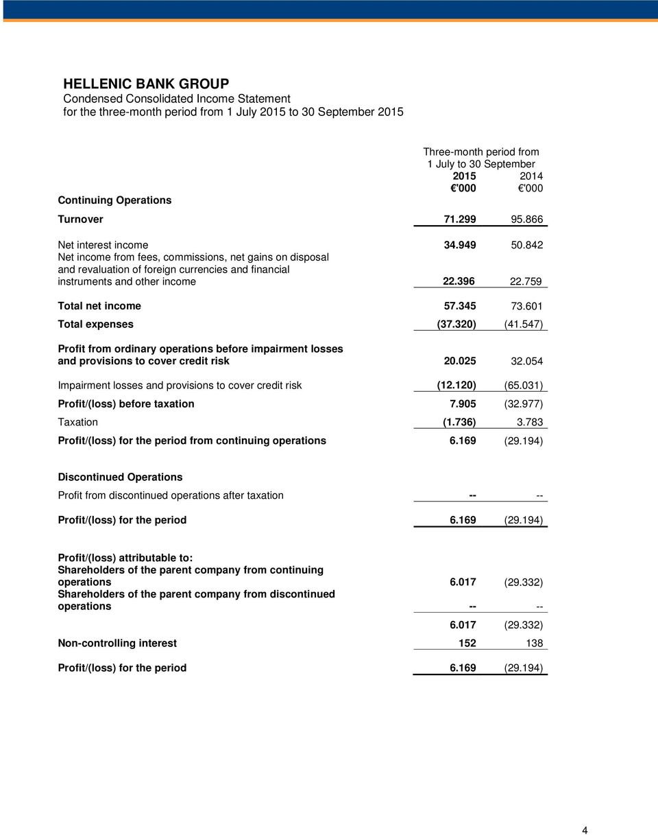 759 Total net income 57.345 73.601 Total expenses (37.320) (41.547) Profit from ordinary operations before impairment losses and provisions to cover credit risk 20.025 32.