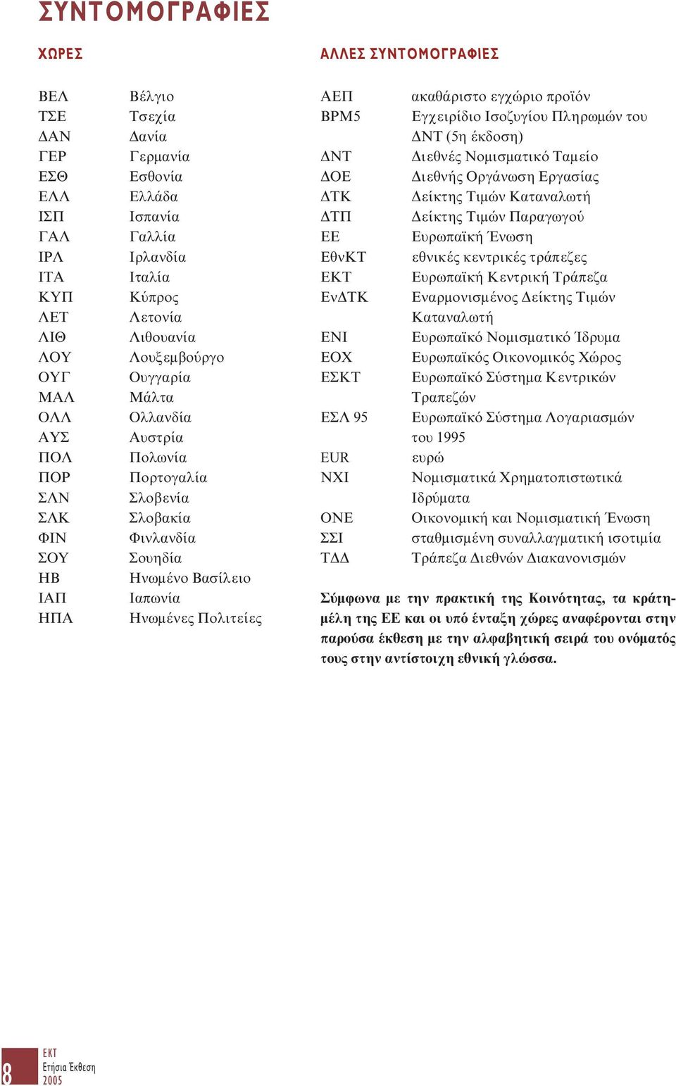 ΑΕΠ ΒΡΜ5 ΔΝΤ ΔΟΕ ΔΤΚ ΔΤΠ ΕΕ ΕθνΚΤ ΕΚΤ ΕνΔΤΚ ΕΝΙ ΕΟΧ ΕΣΚΤ ΕΣΛ 95 EUR ΝΧΙ ΟΝΕ ΣΣΙ ΤΔΔ ακαθάριστο εγχώριο προϊόν Εγχειρίδιο Ισοζυγίου Πληρωμών του ΔΝΤ (5η έκδοση) Διεθνές Νομισματικό Ταμείο Διεθνής