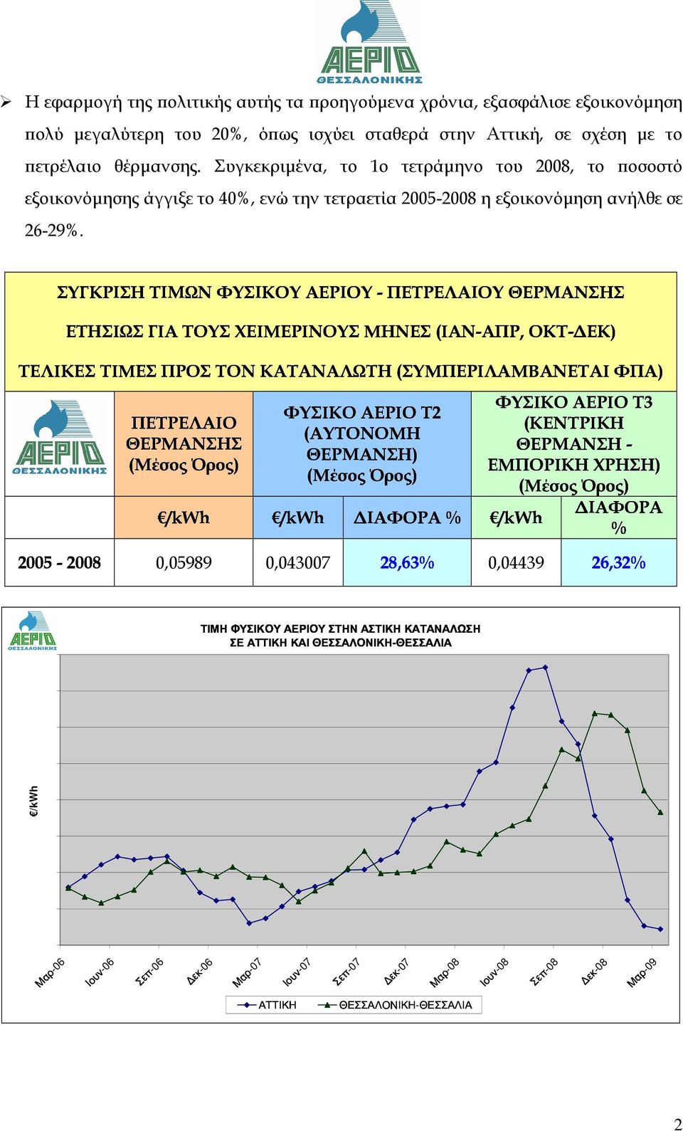 Συγκεκριµένα, το 1ο τετράµηνο του 2008, το οσοστό εξοικονόµησης άγγιξε το 40%, ενώ την τετραετία 2005-2008 η εξοικονόµηση