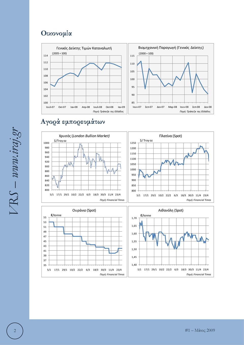 45 43 41 39 37 35 Χρυσός (London Bullion Market) $/Troy oz 5/1 17/1 29/1 10/2 22/2 6/3 18/3 30/3 11/4 23/4 /tonne Ουράνιο (Spot) Πηγή: Financial Times 5/1 17/1 29/1 10/2 22/2 6/3 18/3 30/3 11/4 23/4