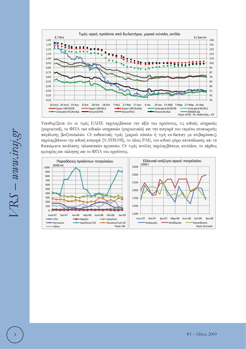 Ανάπτυξης, ICE 150 141 132 123 114 105 96 87 78 69 60 51 42 33 Υπενθυμίζεται ότι οι τιμές ΕΛΠΕ περιλαμβάνουν την αξία του προϊόντος, τις ειδικές υπηρεσίες (φορτωτικά), το ΦΠΑ των ειδικών υπηρεσιών