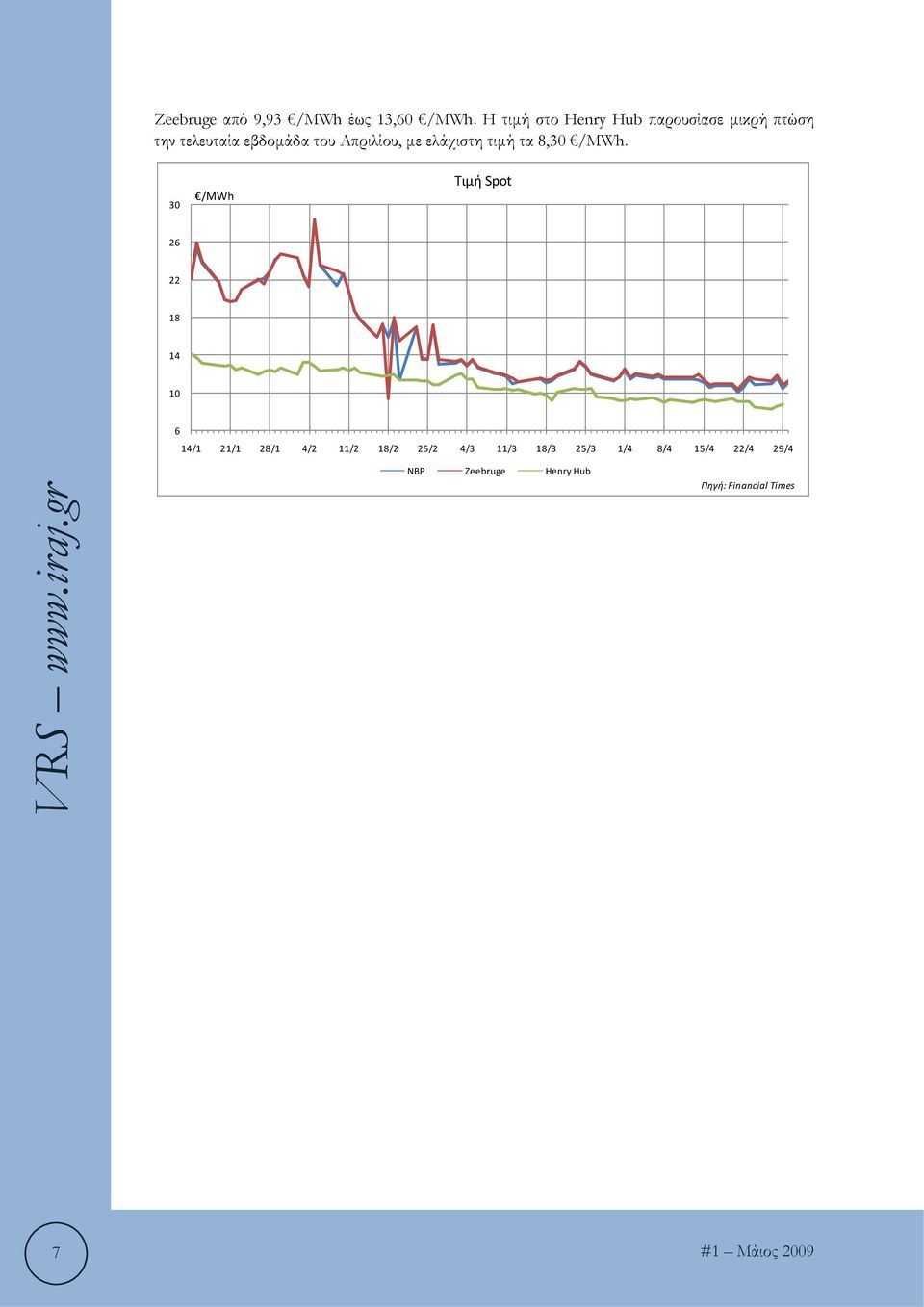 Απριλίου, με ελάχιστη τιμή τα 8,30 /MWh.