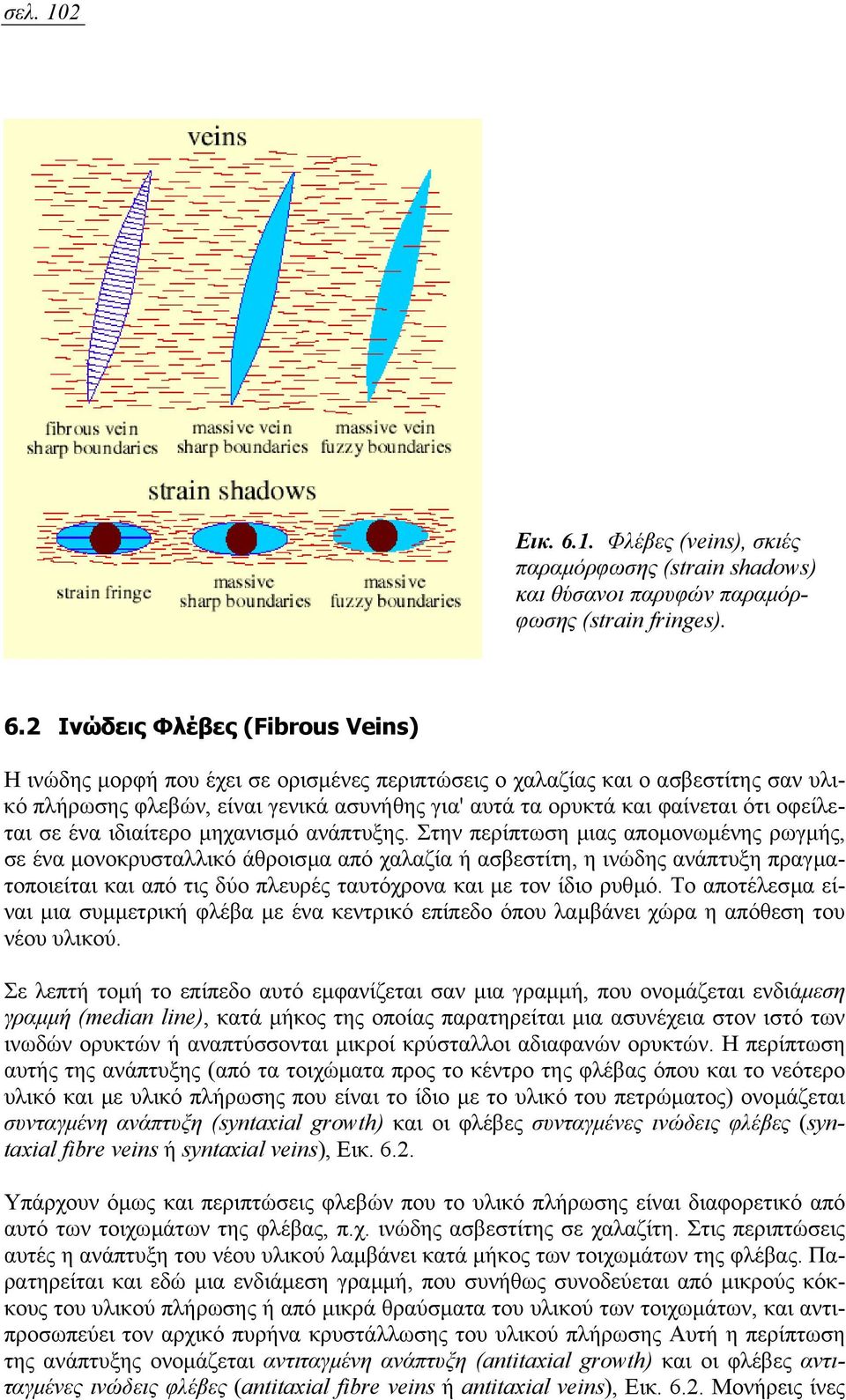 2 Ινώδεις Φλέβες (Fibrous Veins) Η ινώδης µορφή που έχει σε ορισµένες περιπτώσεις ο χαλαζίας και ο ασβεστίτης σαν υλικό πλήρωσης φλεβών, είναι γενικά ασυνήθης για' αυτά τα ορυκτά και φαίνεται ότι