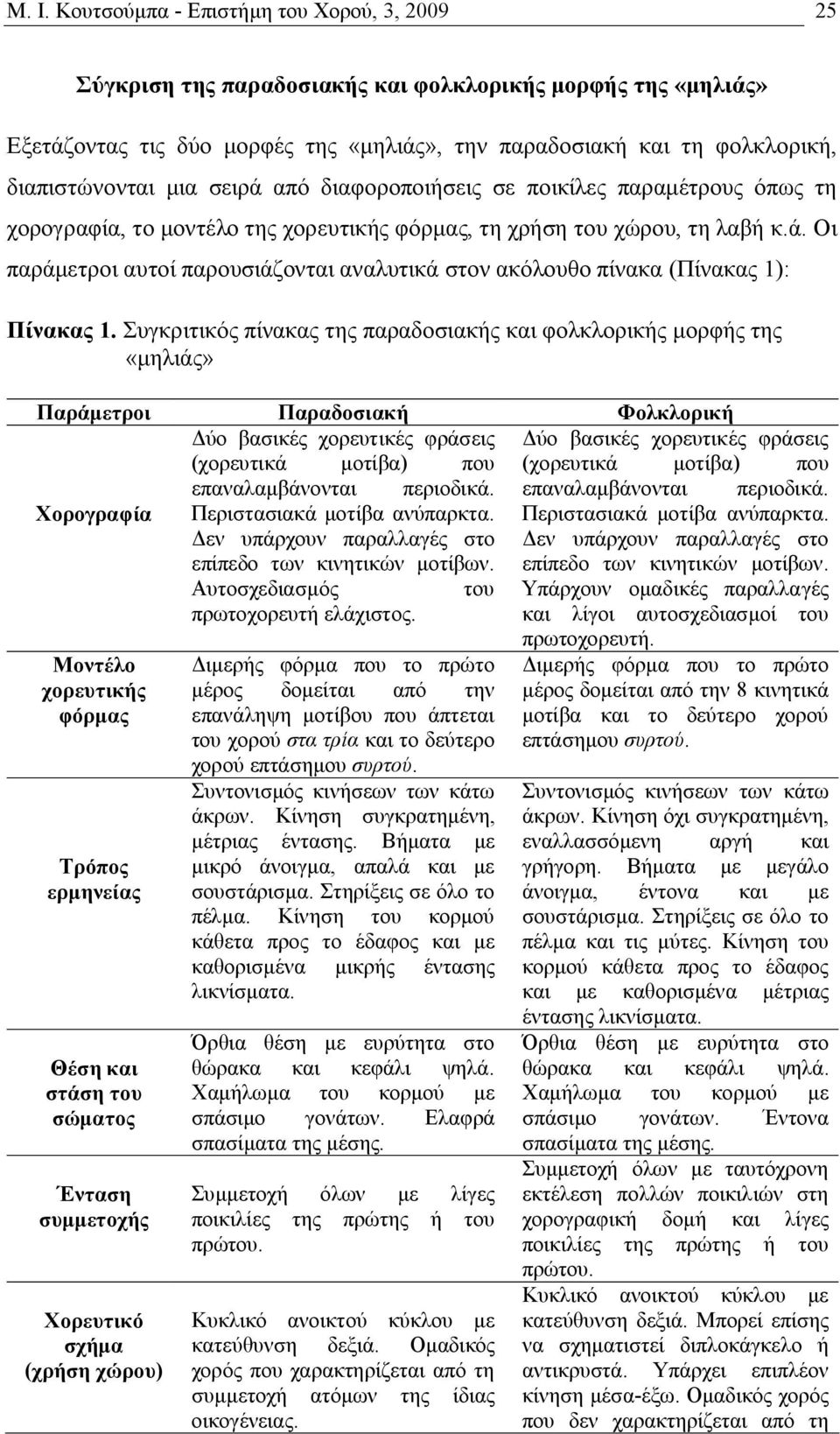 Συγκριτικός πίνακας της παραδοσιακής και φολκλορικής μορφής της «μηλιάς» Παράμετροι Παραδοσιακή Φολκλορική Δύο βασικές χορευτικές φράσεις Δύο βασικές χορευτικές φράσεις (χορευτικά μοτίβα) που