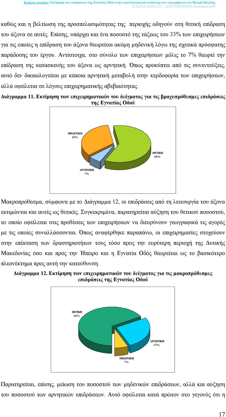 Αντίστοιχα, στο σύνολο των επιχειρήσεων µόλις το 7% θεωρεί την επίδραση της κατασκευής του άξονα ως αρνητική.