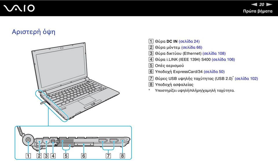 lik (IEEE 1394) S400 (σελίδα 106) E Οπές αερισμού F Υποδοχή ExpressCard/34 (σελίδα