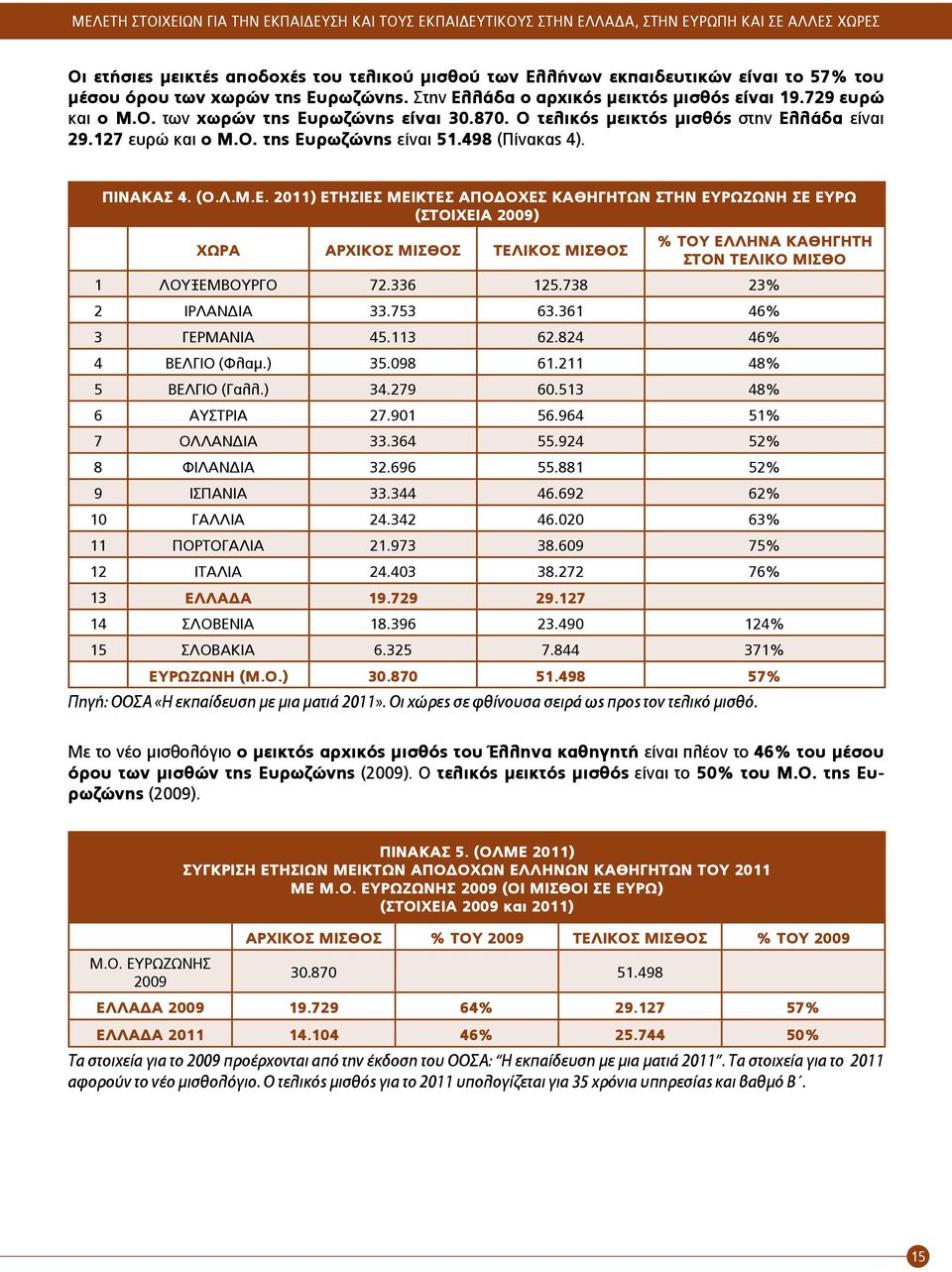 498 (Πίνακας 4). ΠΙΝΑΚΑΣ 4. (Ο.Λ.Μ.Ε.