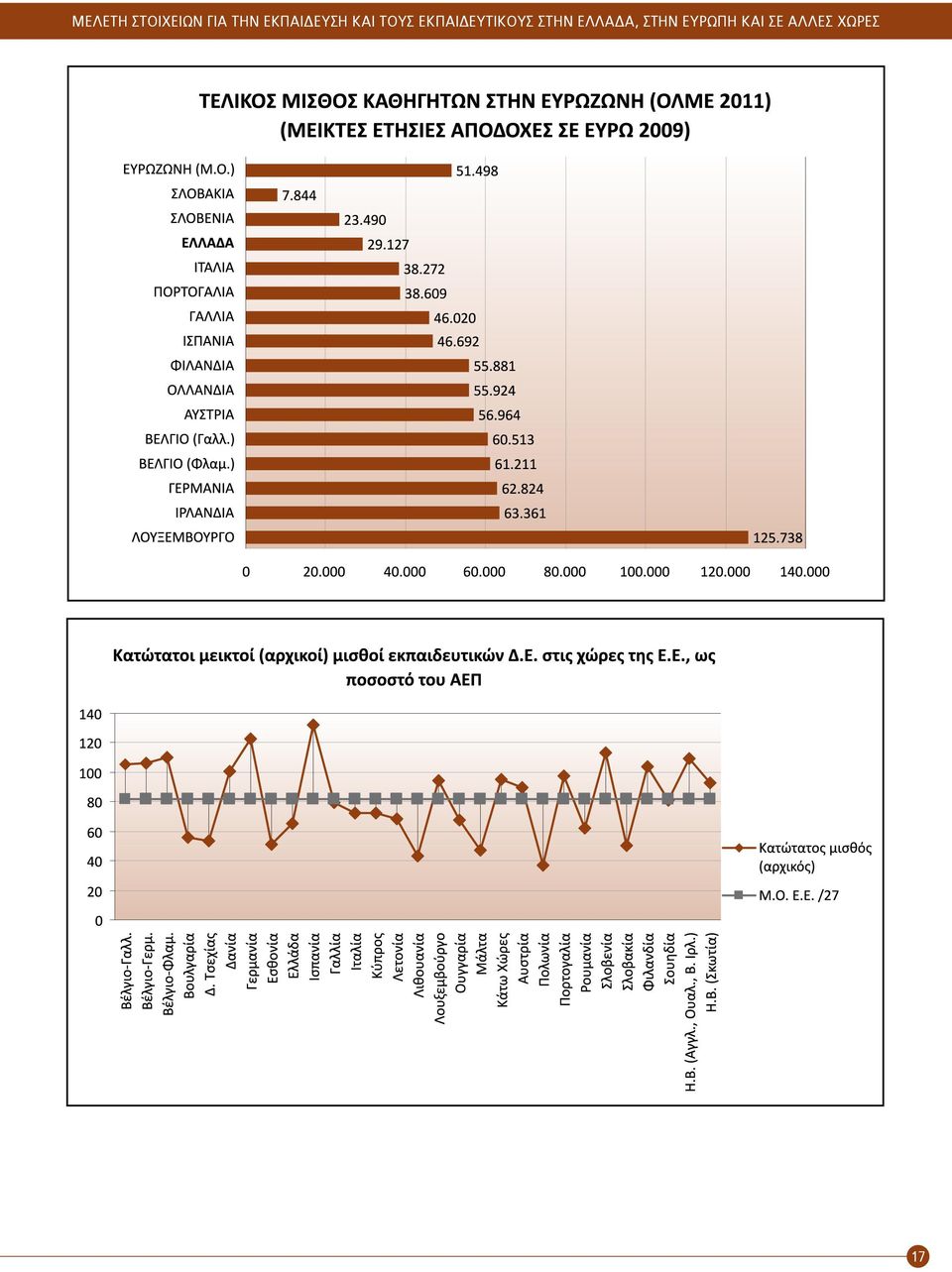 ΕΚΠΑΙΔΕΥΤΙΚΟΥΣ ΣΤΗΝ