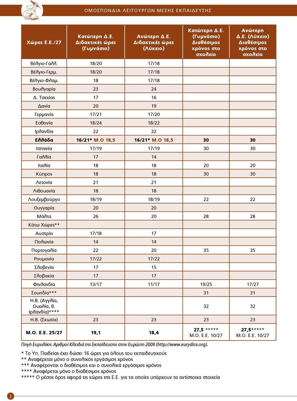 Ο 18,5 16/21* Μ.