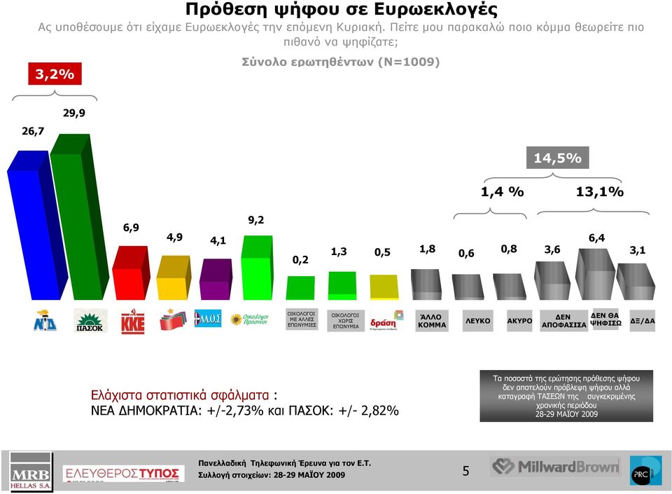 Κ.Ε. (ΚΟΜΜΟ ΥΝΙΣΤ